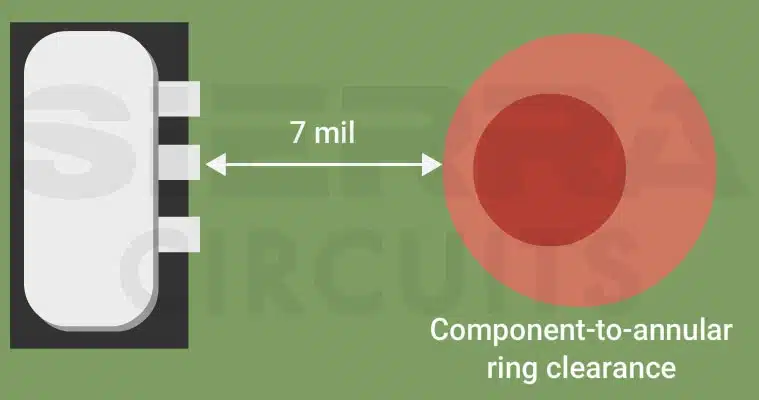 component-to-annular-ring-clearance.webp