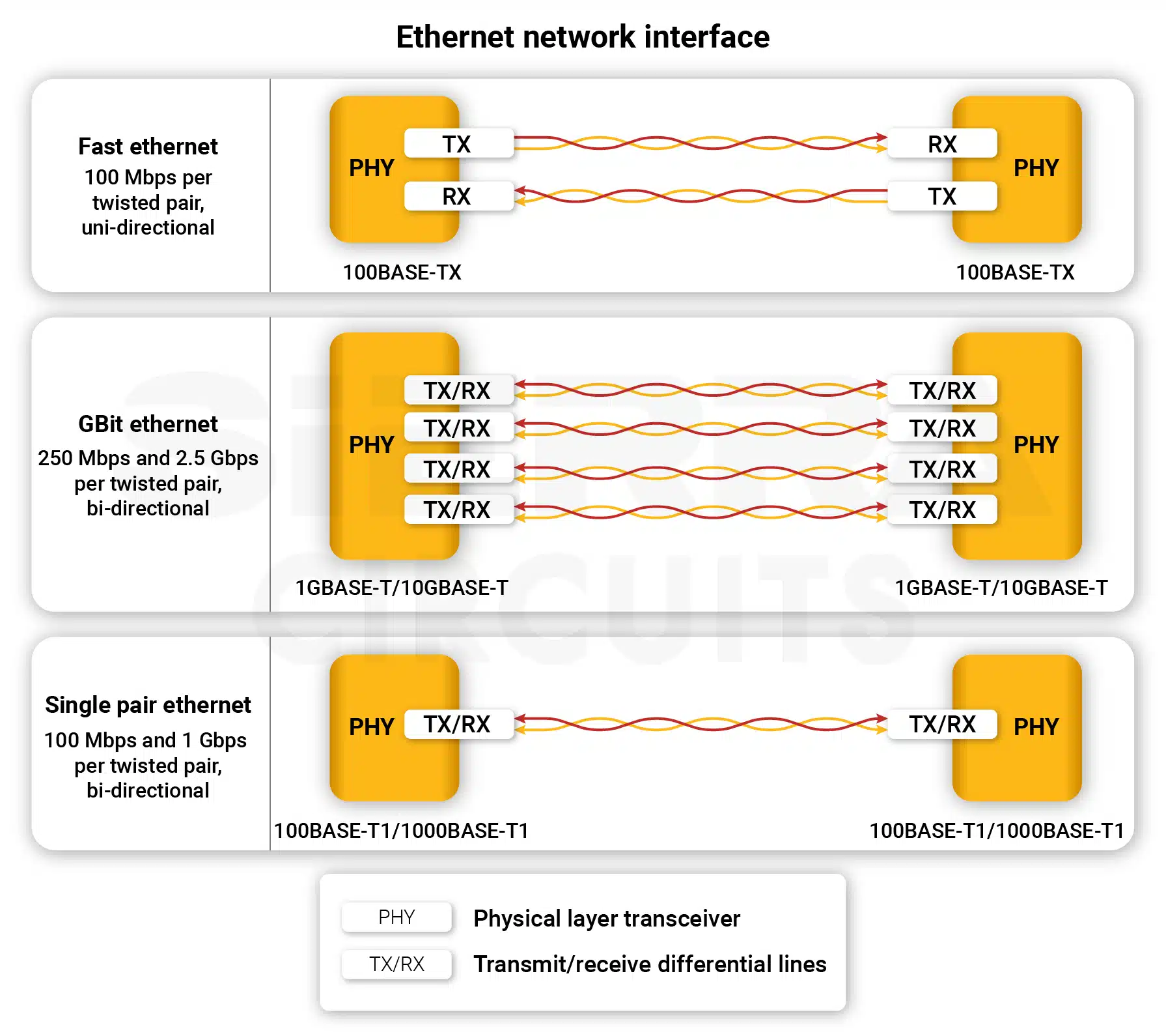 Ethernet network PCB interface ethernet-pcb-interface.webp