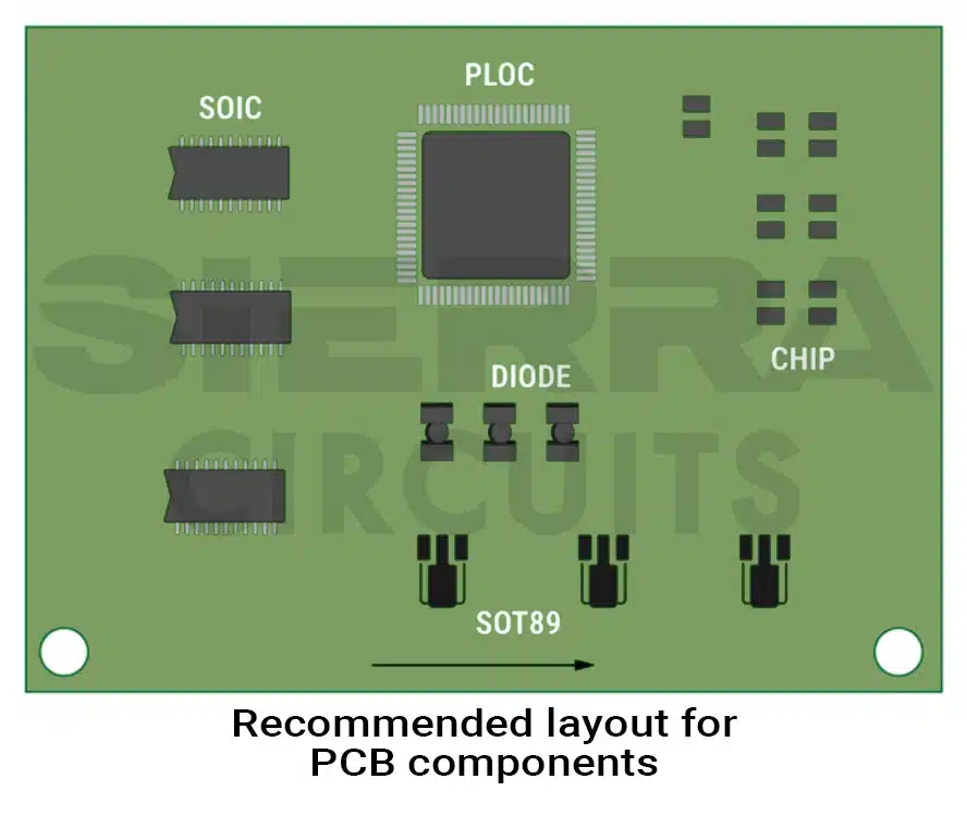 recommended-layout-for-components-in-pcb.webp