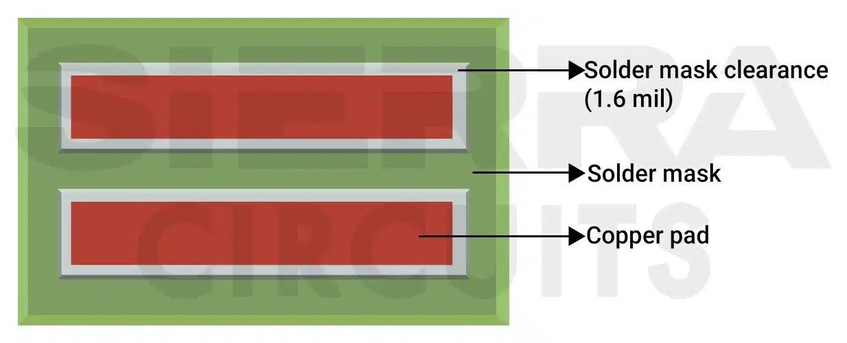 solder-mask-clearance-between-pad-and-mask-edges.webp