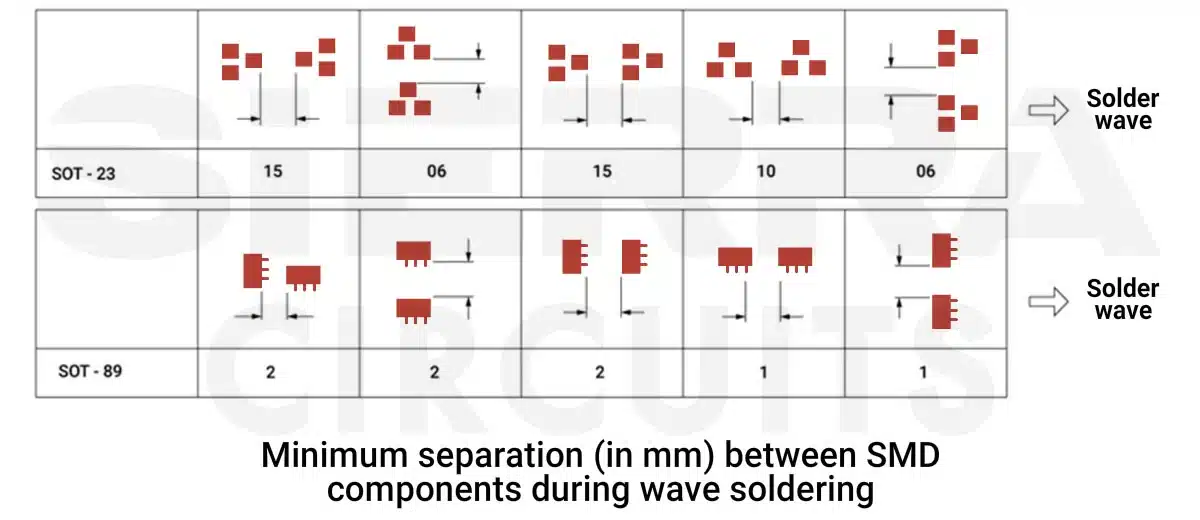 standard-smd-clearance-requirements-on-a-pcb.webp