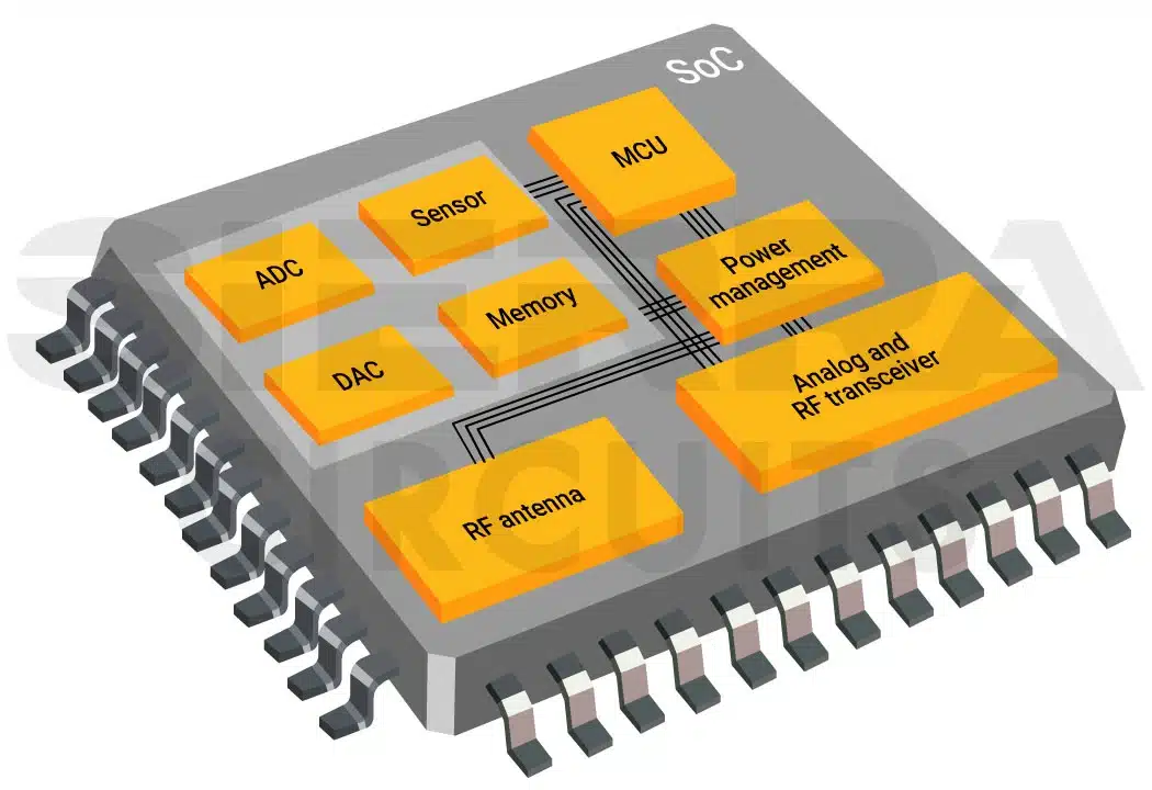 System-on-chips IC system-on-chip-integrated-circuit-used-in-pcb.webp