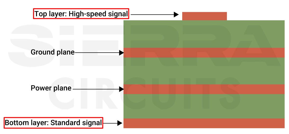 4-layer-pcb-stack-up.webp