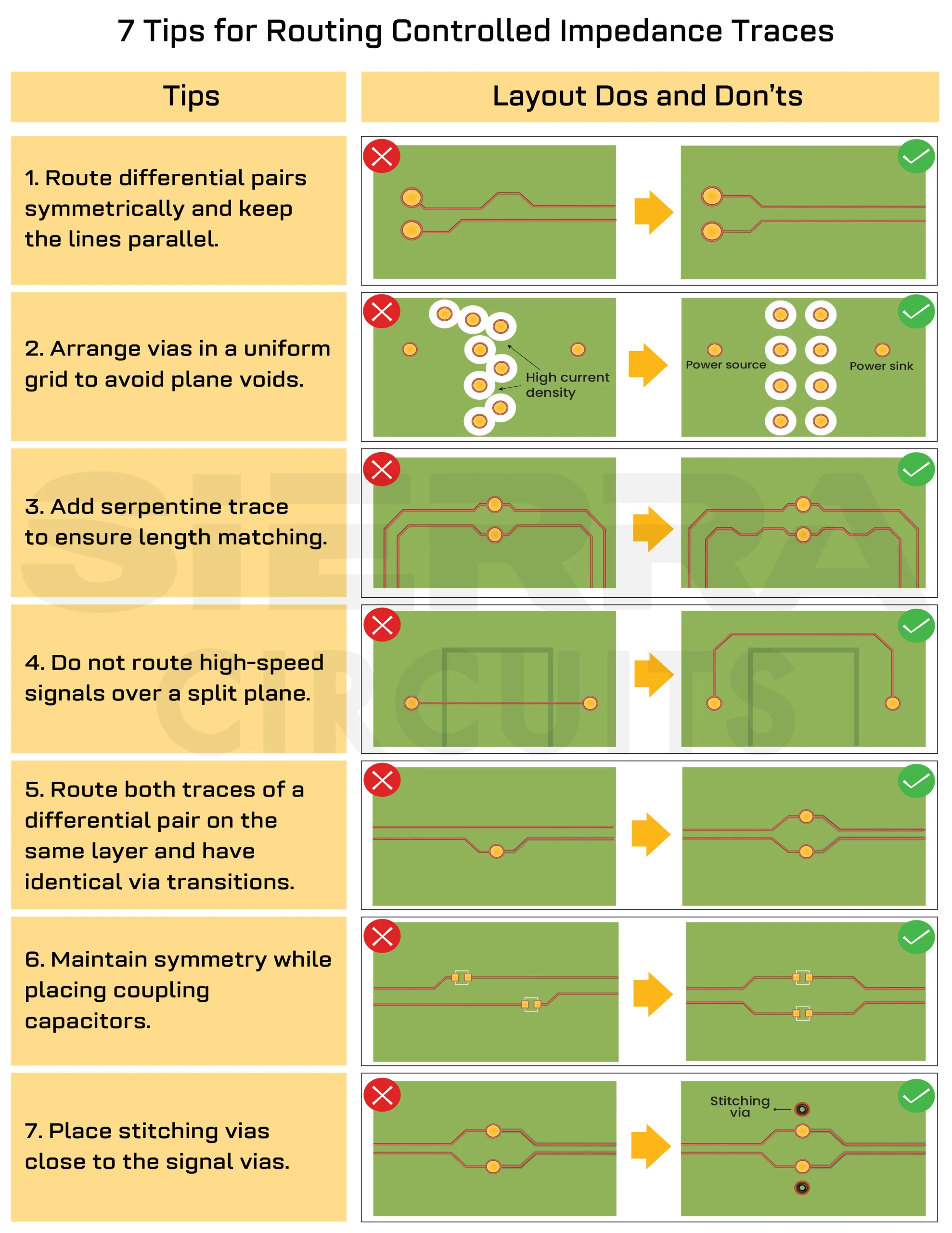 7-pcb-routing-tips-to-achieve-controlled-impedance.webp