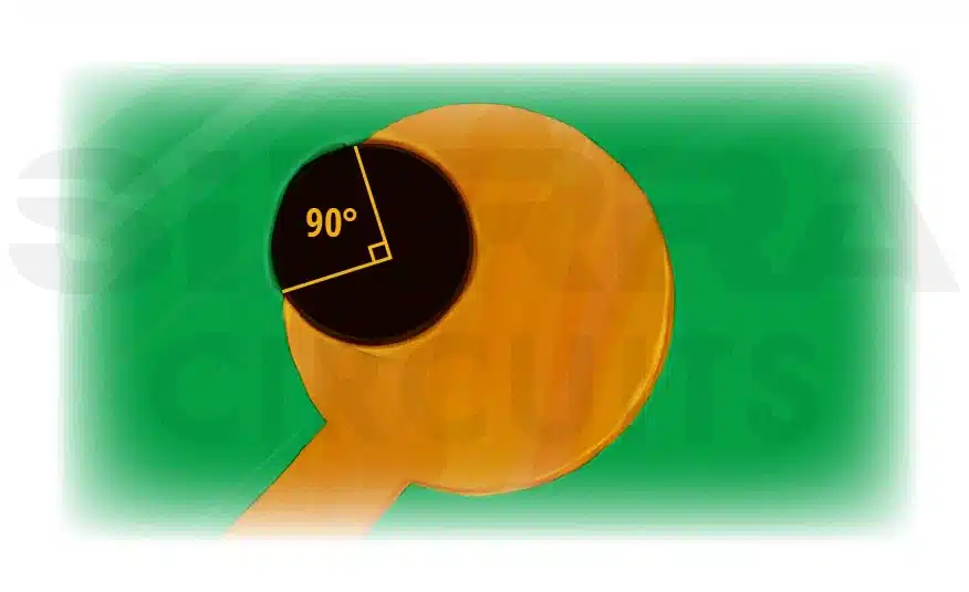 90-degree-annular-ring-breakout.webp