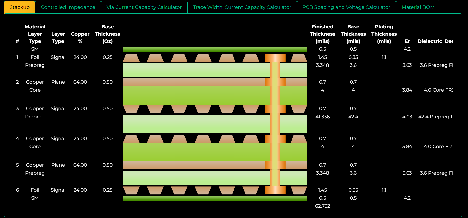 detailed-bga-based-stack-up-created-in-pcb-stackup-designer.webp 