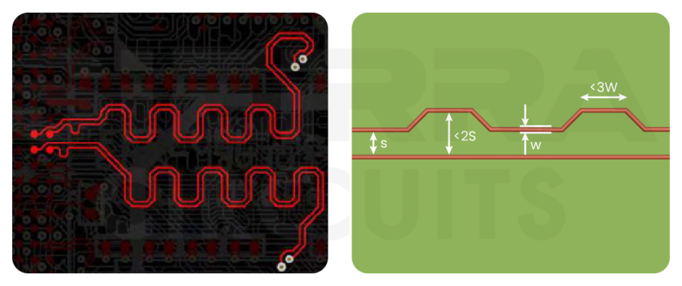 Length matching in high speed signals length-matching-for-propagation-delay-matching.webp