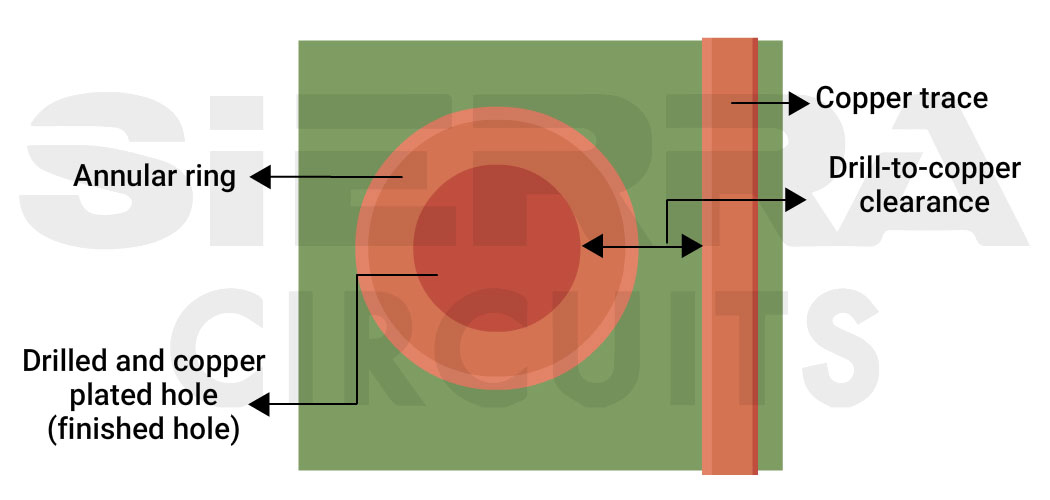 drill-to-copper-clearance-for-pcb-design-for-manufacturing.webp