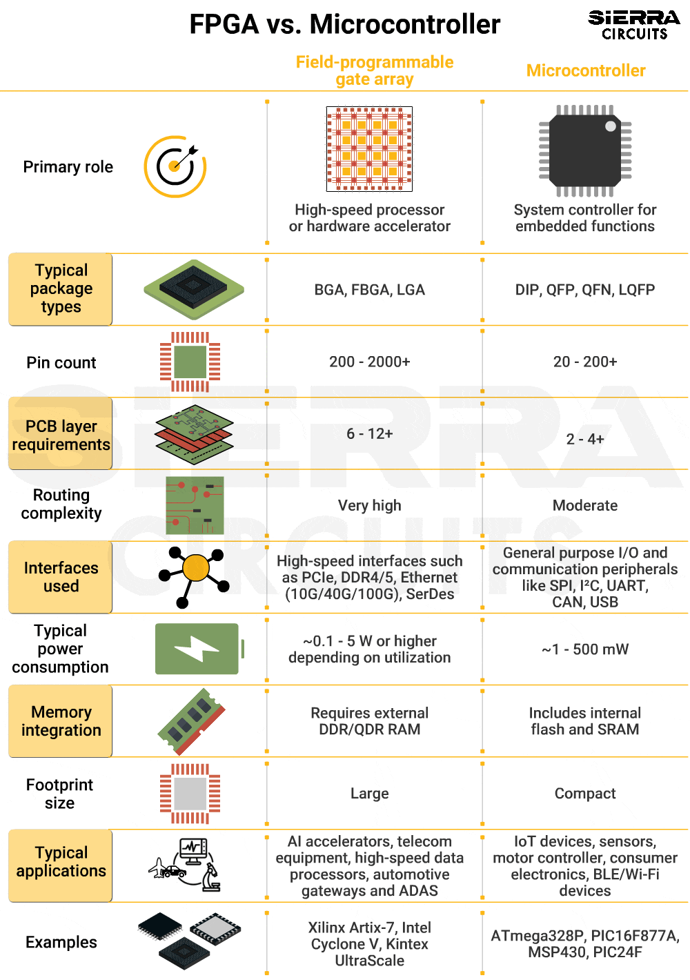 fpga-vs-mcu.gif