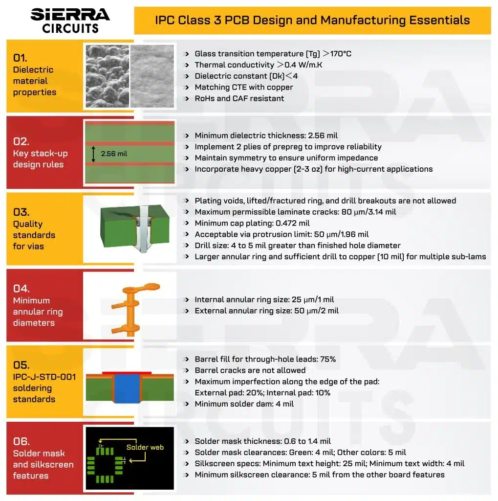 IPC Class 2 VS Class 3: The Different Design Rules