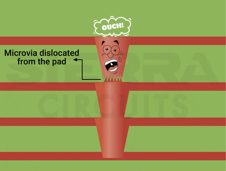 microvia-dislocated-from-contact-pad-due-to-stress.gif