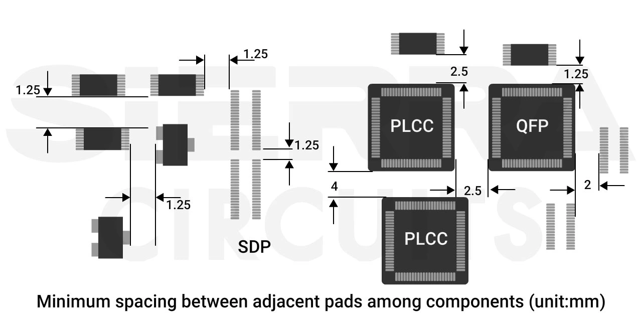 minimum-spacing-between-component-pads.webp