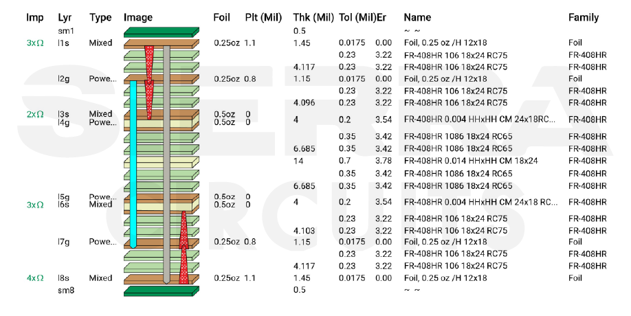 PCB stack-up details pcb-stack-up-details.webp