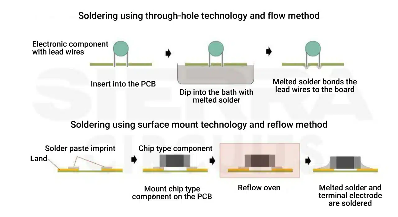 smt-and-through-hole-assembly-in-a-pcb.webp
