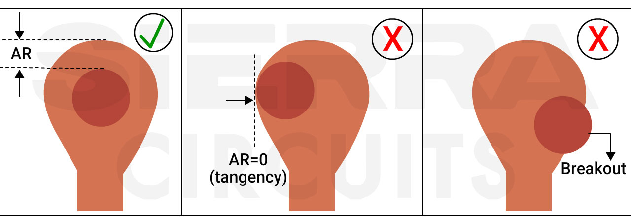 tangency-of-annular-ring.webp