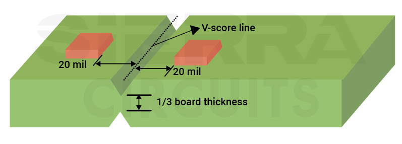 v-score-to-copper-feature-clearance.webp