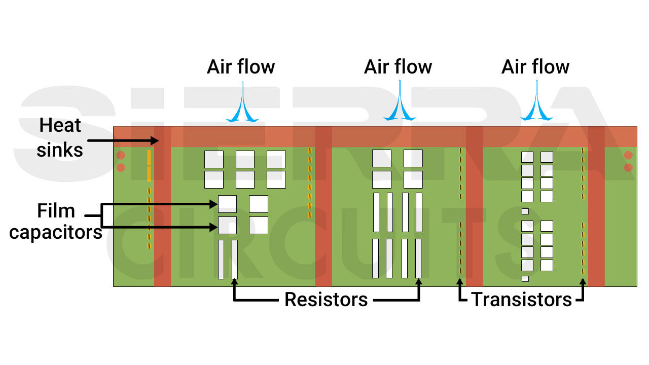  ventilation-channels-for-thermal-management-in-pcb.webp
