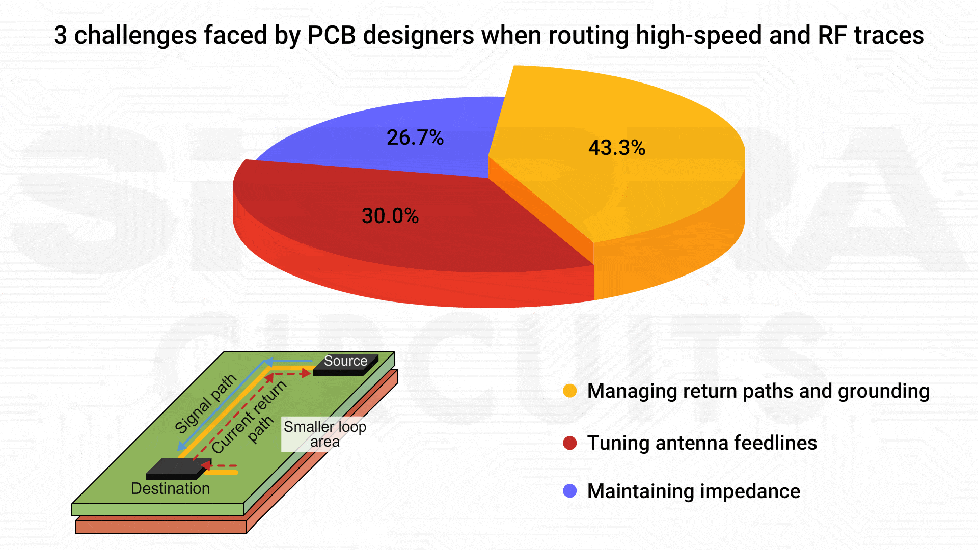 Challenges in routing high-speed and RF traces challenges-when-routing-rf-signal paths.gif