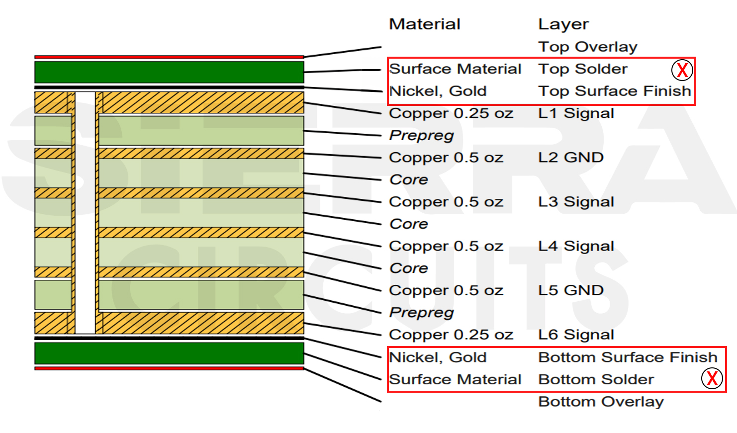 Incorrect-surface-finish-and-solder-mask-layer-arrangement.webp