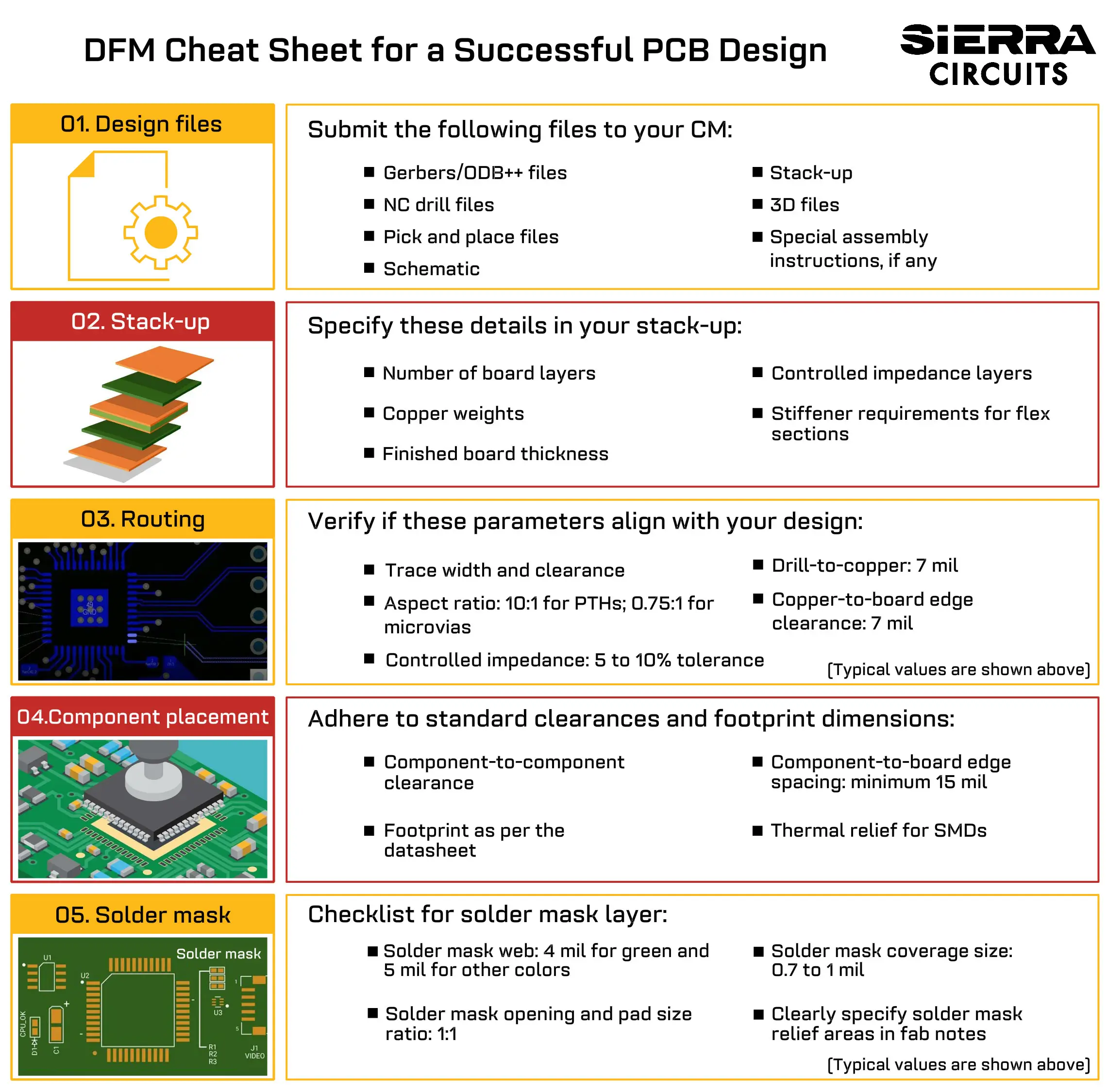  dfm-cheat-sheet-for-a-successful-PCB-design.webp