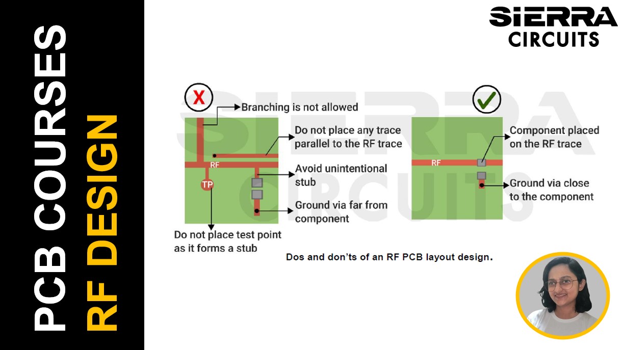 Designing for Ultra-Linear RF | Sierra Circuits