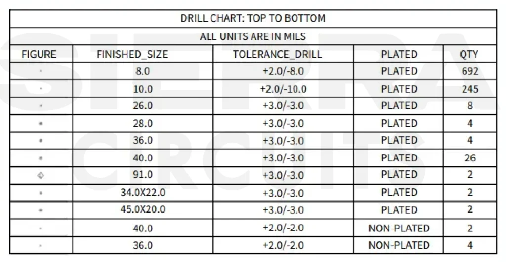 Drill chart in PCB fab and assembly notes An-example-of-a-drill-chart-in-fab-and-assembly notes.webp