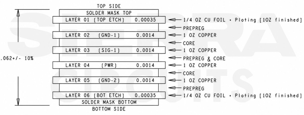 Stack-up drawing An-example-of-cross-sectional-stack-up-drawing.-in-fab-assembly-noteswebp