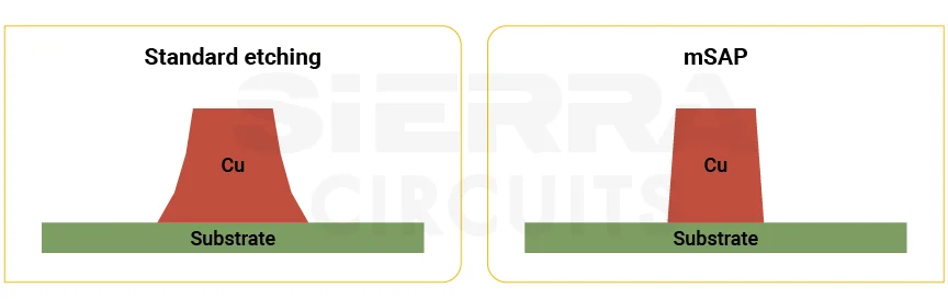 comparison-between-the-standard-etching-and-msap-process.webp
