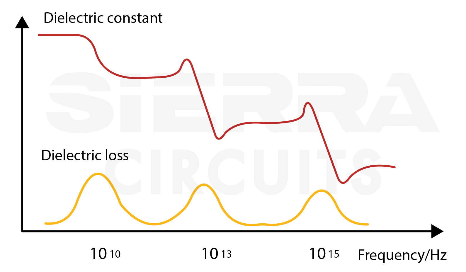 Dielectric constant variation with frequency dk-vs-frequency-plot.webp