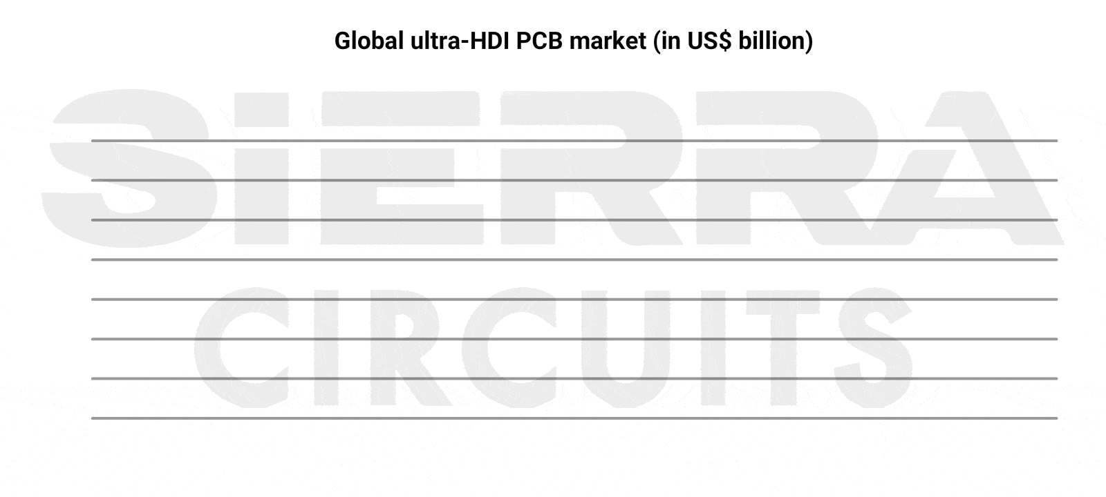 global-ultra-HDI-PCB-market.gif