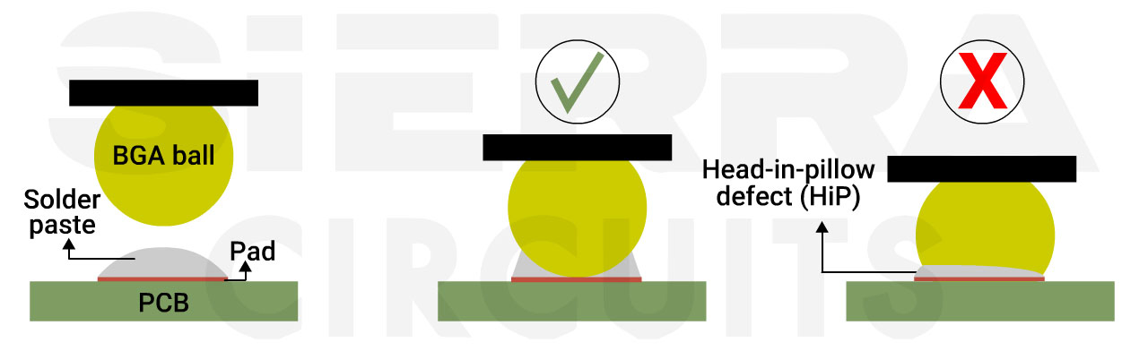 Head-in-pillow-defect.webp