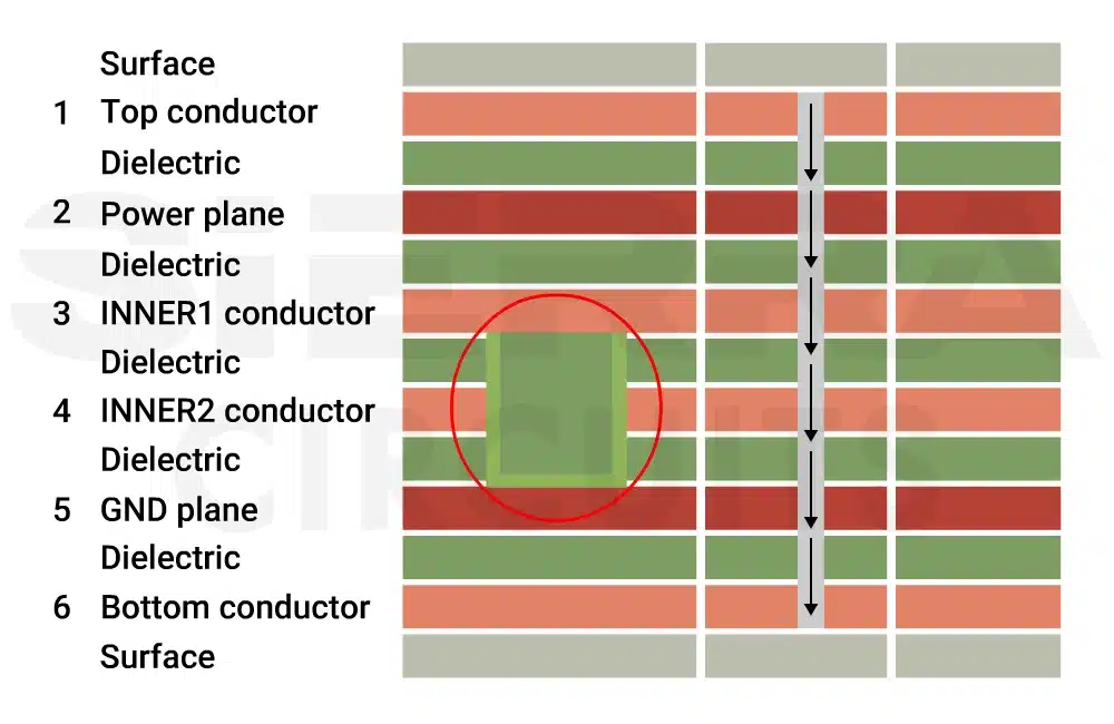 Embedded capacitor in a PCB stack-up Illustration-of-an-embedded-component-in-a-PCB-stack-up-marked-in-red.webp