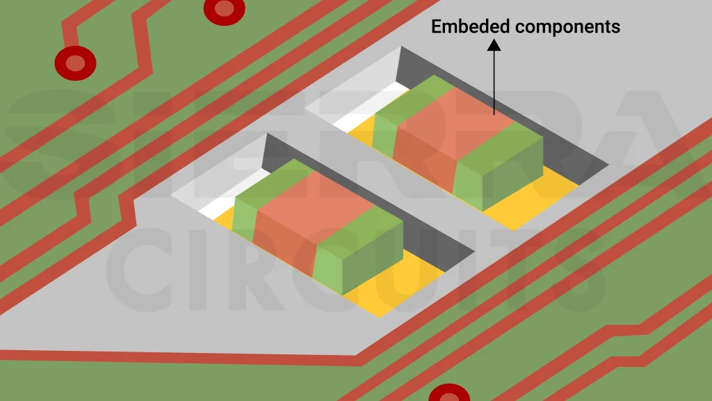 Embedded passives integrated into PCB substrate Illustration-of-embedded-passives-integrated-into-a-PCB-substrate.webp