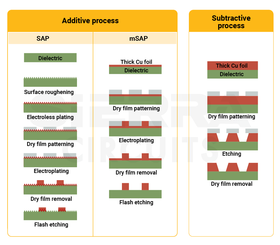 Illustration-of-the-substrative-and-additive-processes.webp