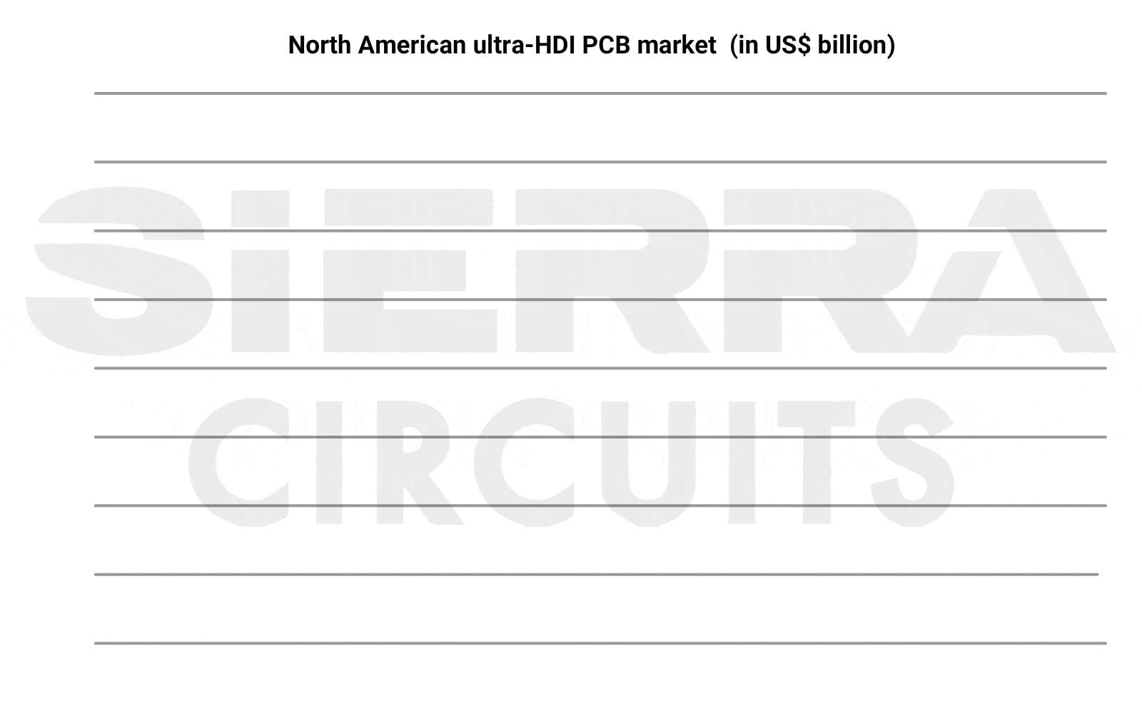 north-american-uhdi-pcb-market-size.gif
