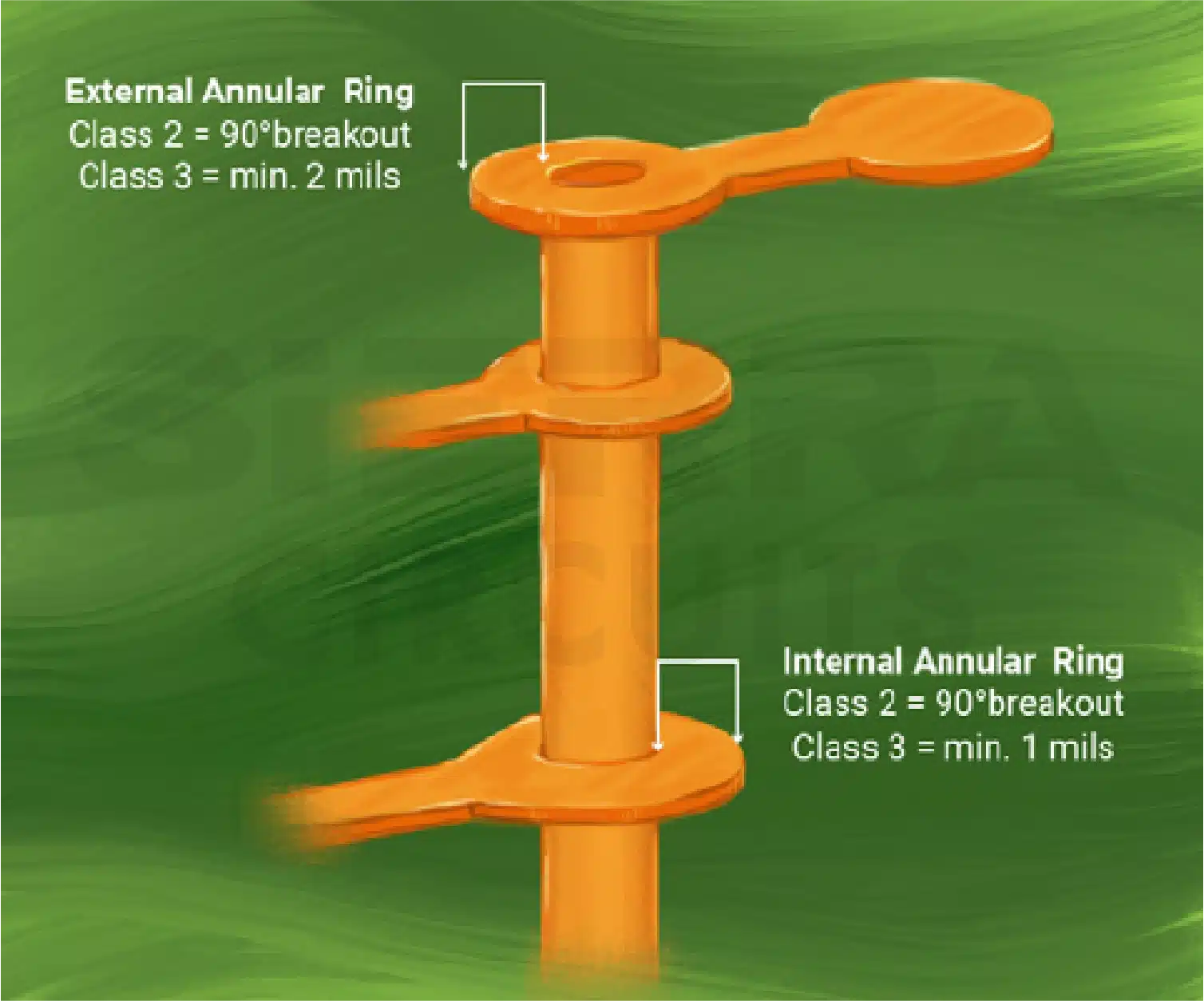 annular-ring-criteria-for-defense-and-avionics-dfm-for-hdi-pcb.webp