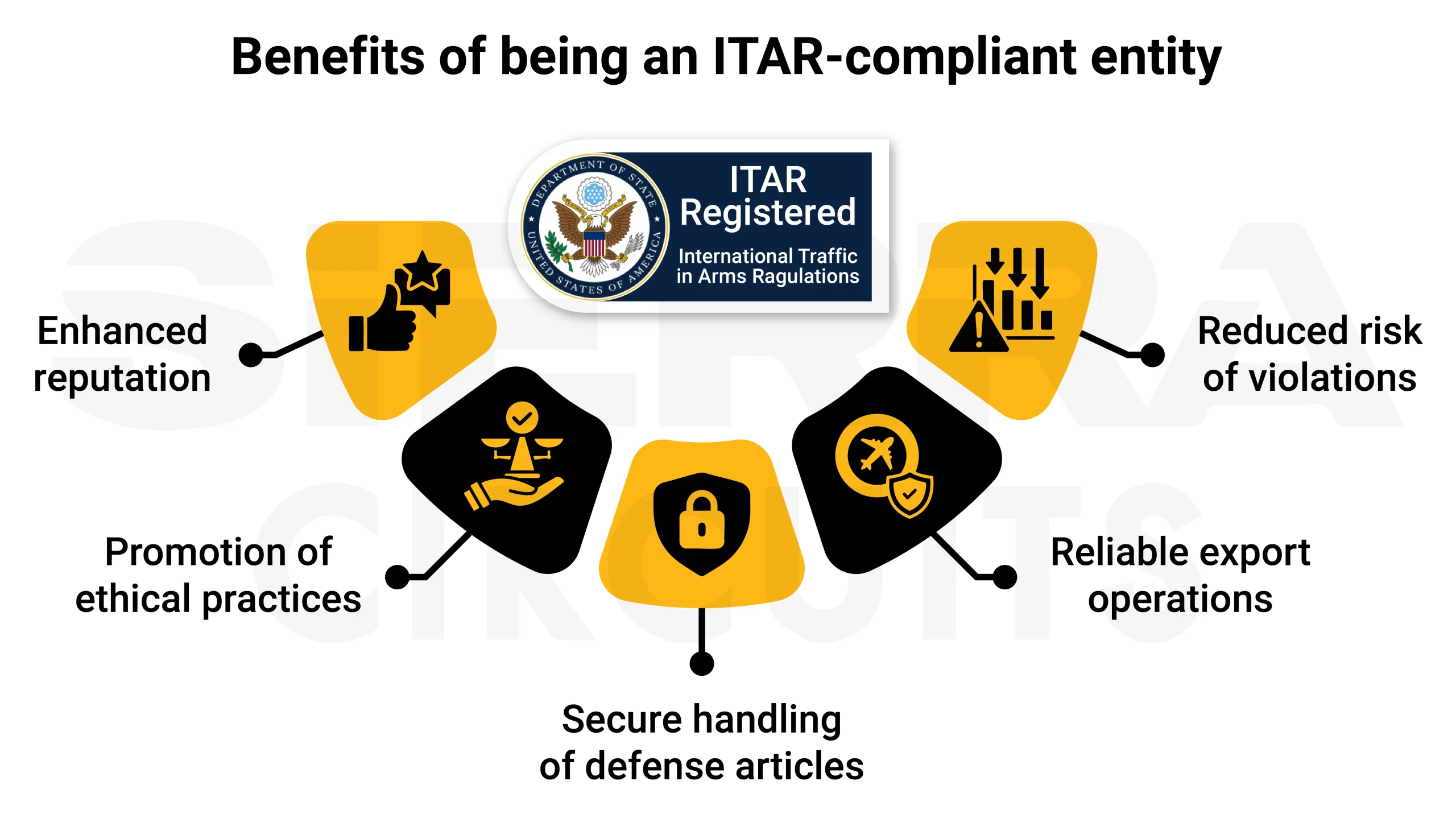 benefits-being-an-itar-compliant-entity.webp
