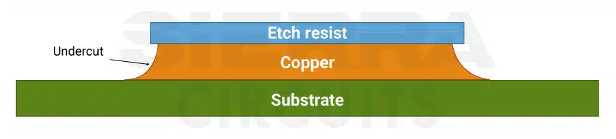 etch-undercut-in-pcb.webp