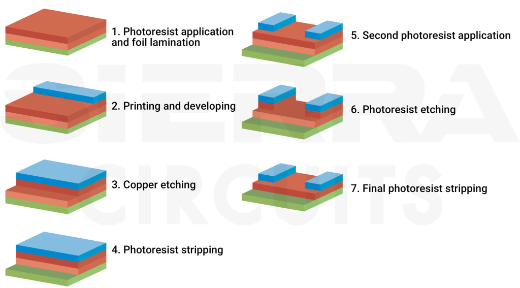 Fabrication steps for TCR embedded resistors fabrication-steps-for-tcr-embedded-resistors.webp