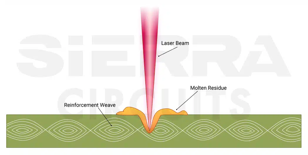 hole-quality-due-to-laser-ablation-dfm-for-hdi.webp
