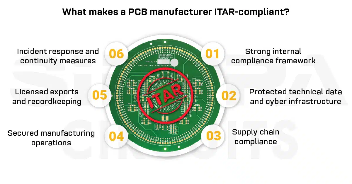 what-makes-a-pcb-manufacturer-itar-compliant.webp
