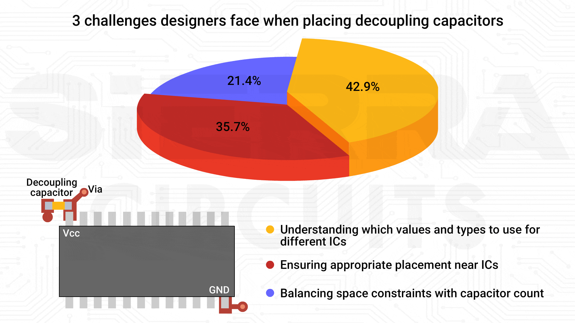 3-challenges-pcb-designers-face-when-placing-decoupling-capacitors.gif