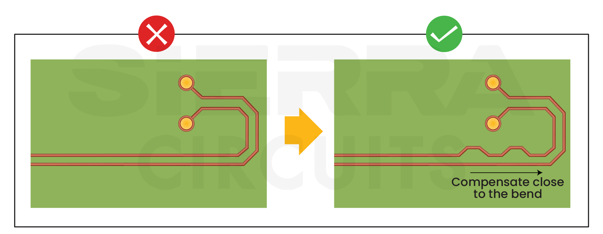 Length compensation close to the bends place-length-compensation-close-to-the-bends.webp