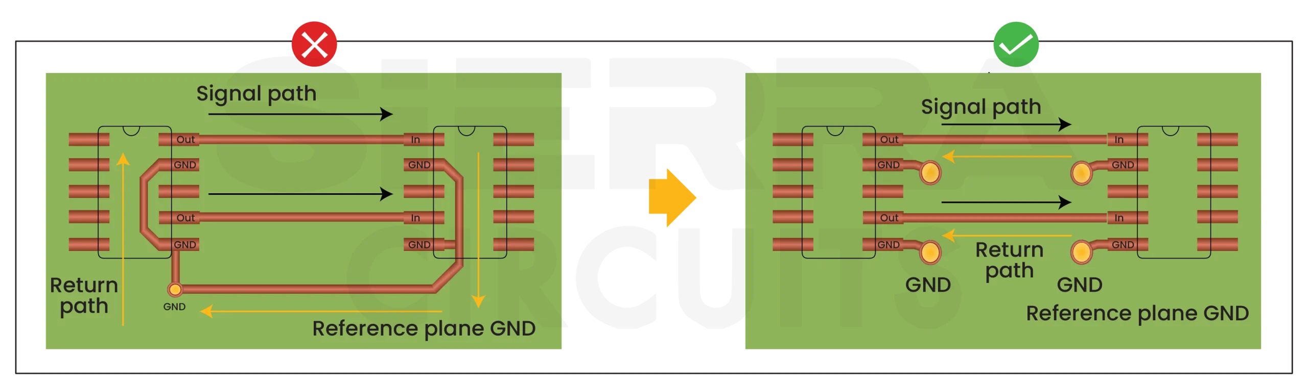 Consider-the-return-path-of-the-signals-when-placing-ground-vias.webp