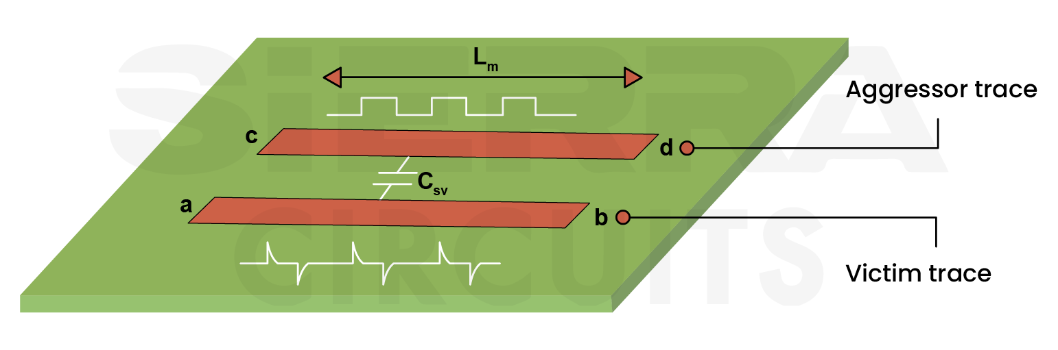 crosstalk-between-two-traces-on-pcb.webp