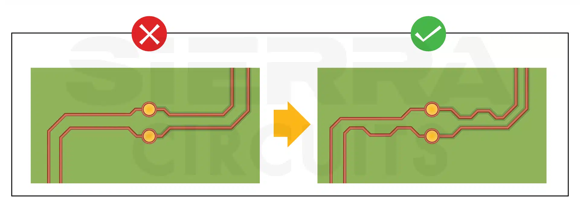 Compensate for length in each trace segment length-differences-should-be-compensated-in-each-segment.webp