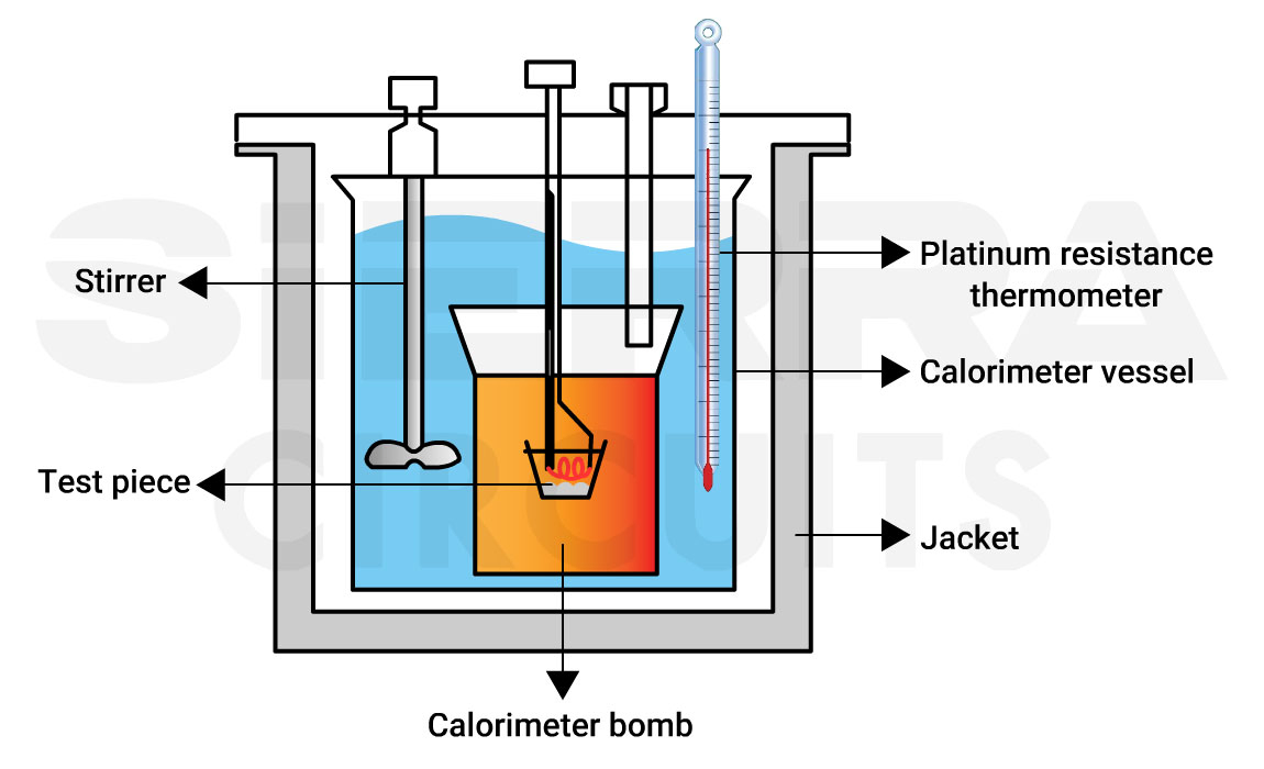 Oxygen bomb calorimeter oxygen-bomb-calorimeter.webp