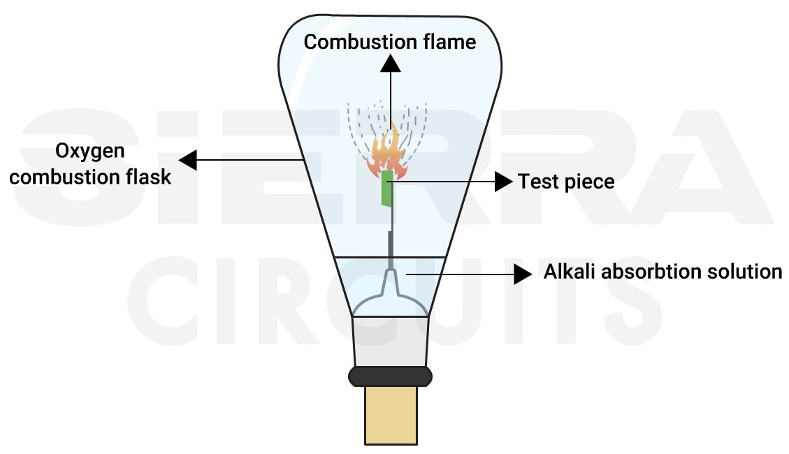 Oxygen flask combustion device Oxygen-flask-combustion-device-to-identify-halogen-content-in-pcbs.webp