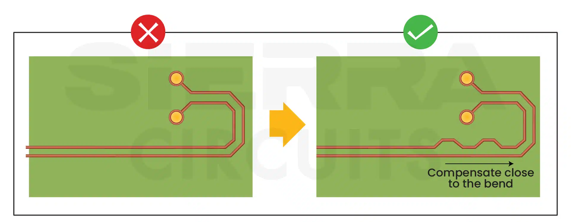place-length-compensation-close-to-the-bends-in-high-speed-circuits.webp