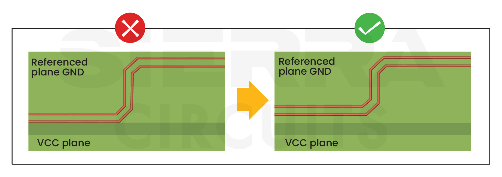 high-speed-signals-should-not-be-routed-at-a-plane-and-pcb-edges.webp